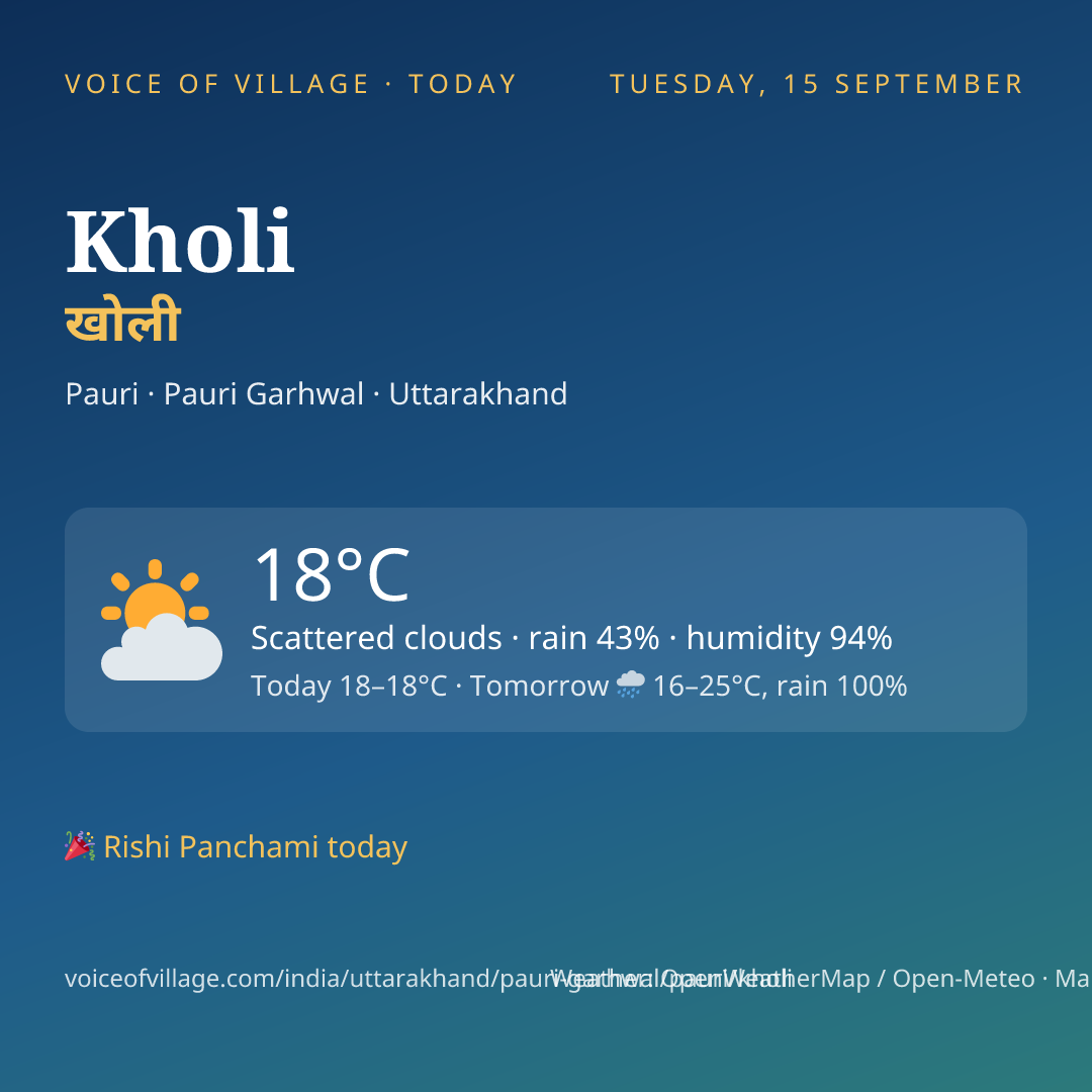 Kholi today
