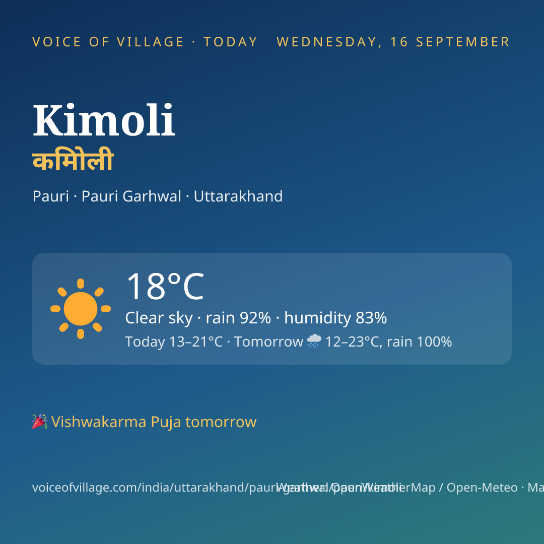 Kimoli today