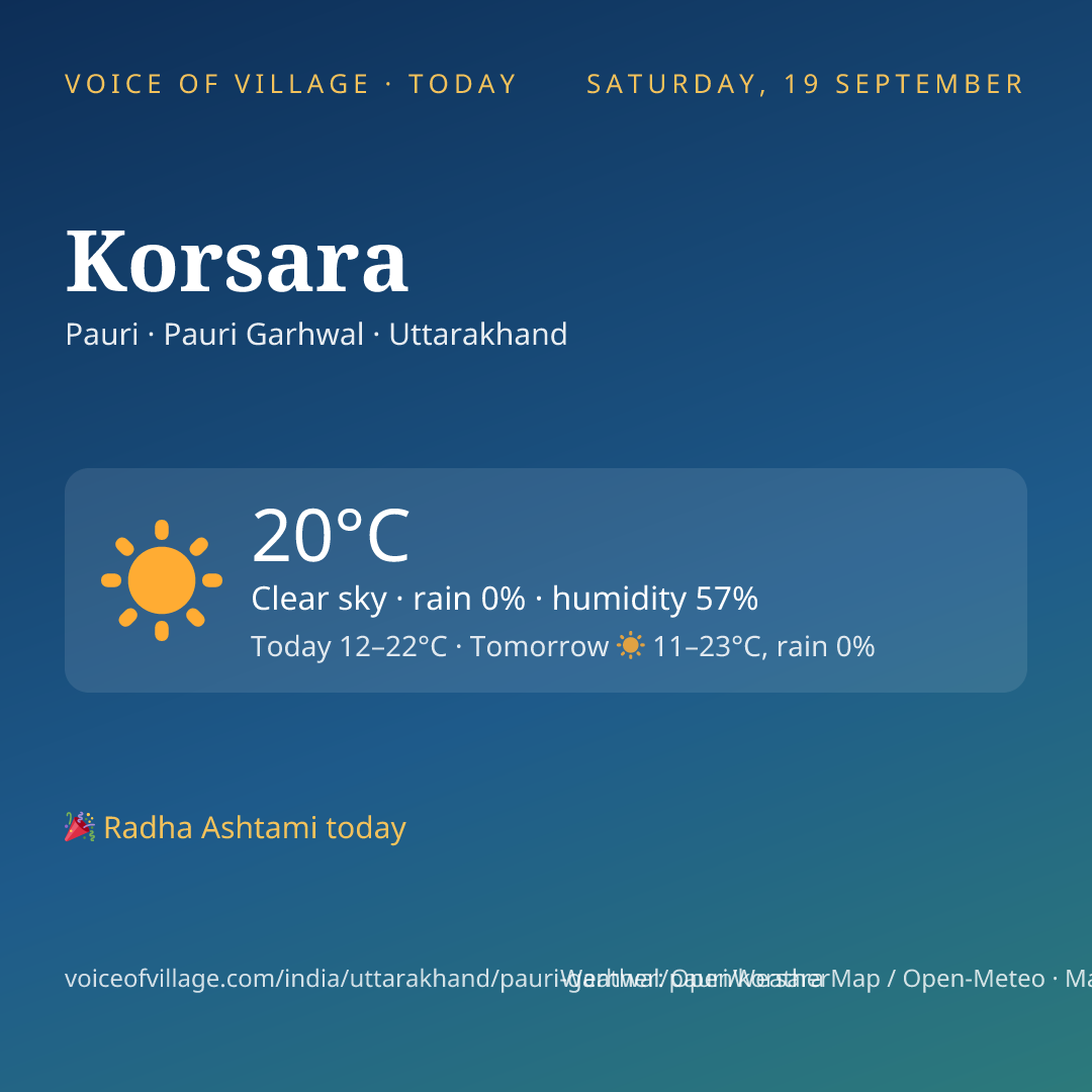 Korsara today