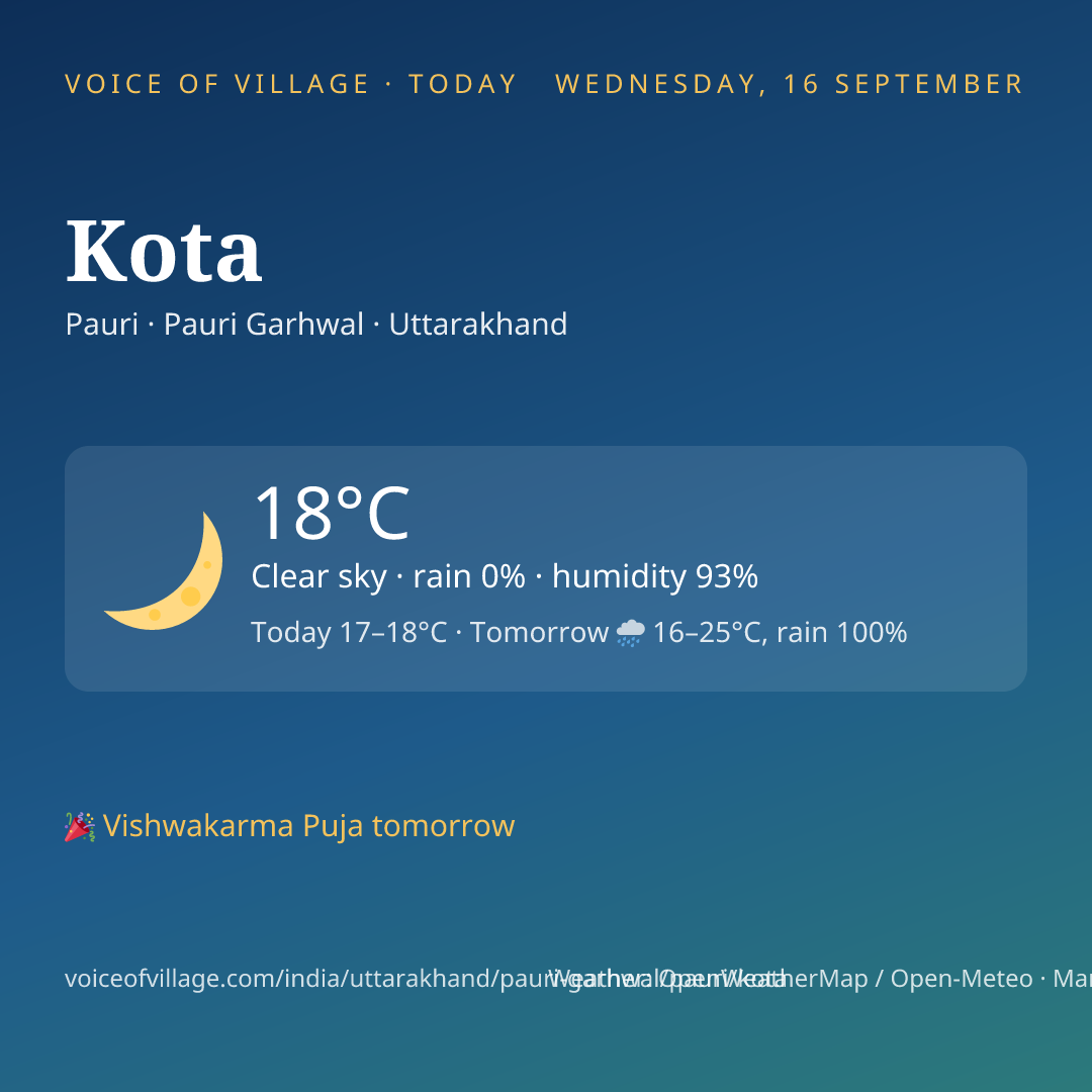 Kota today