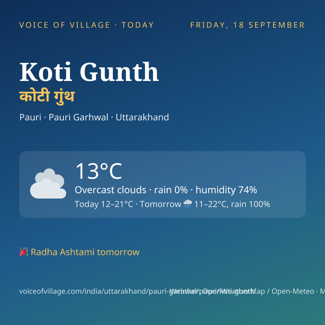 Koti Gunth today