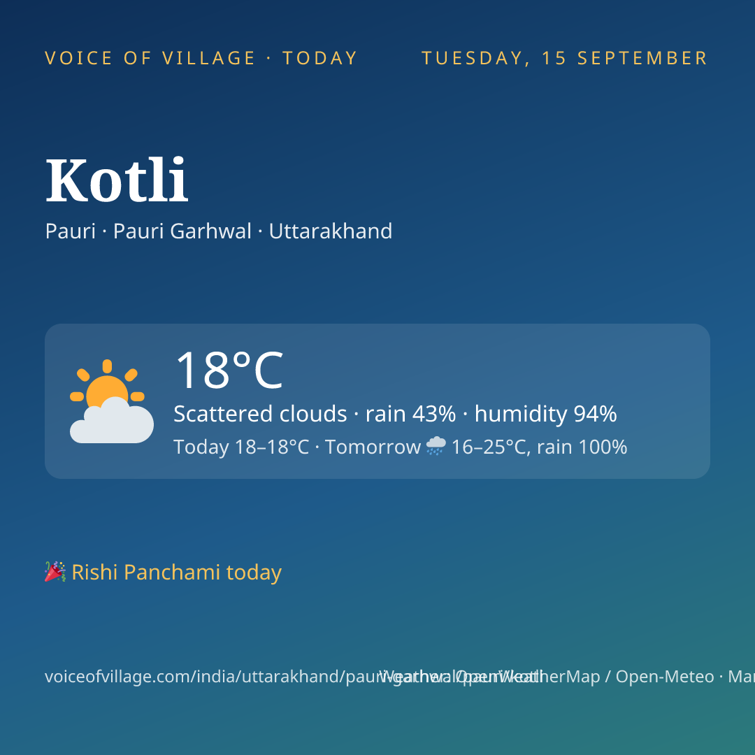 Kotli today