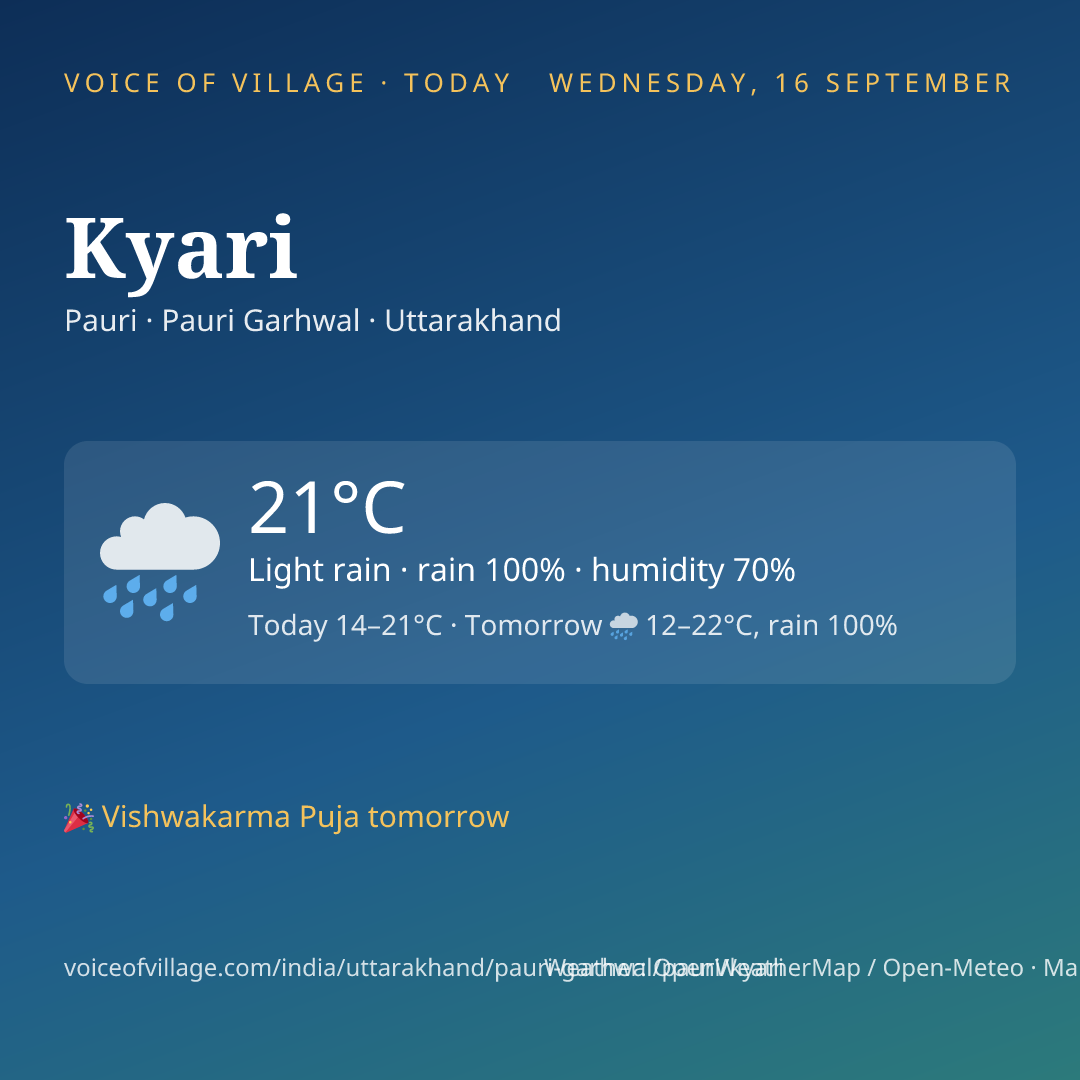 Kyari today