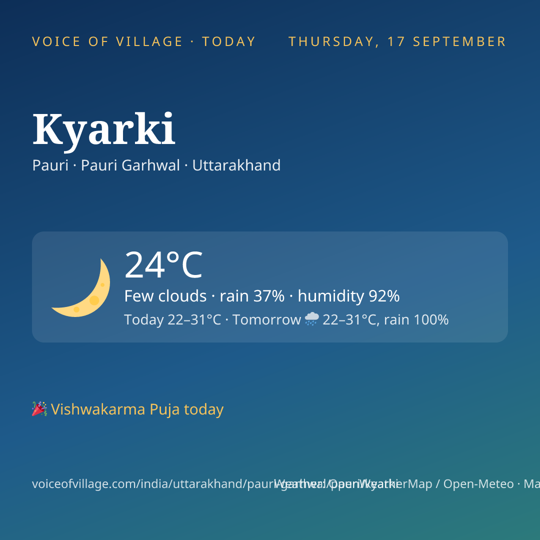 Kyarki today