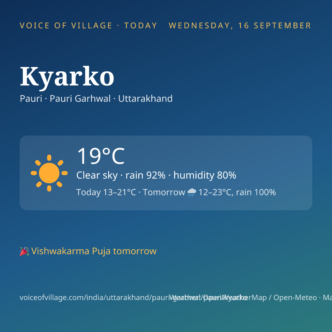 Kyarko today