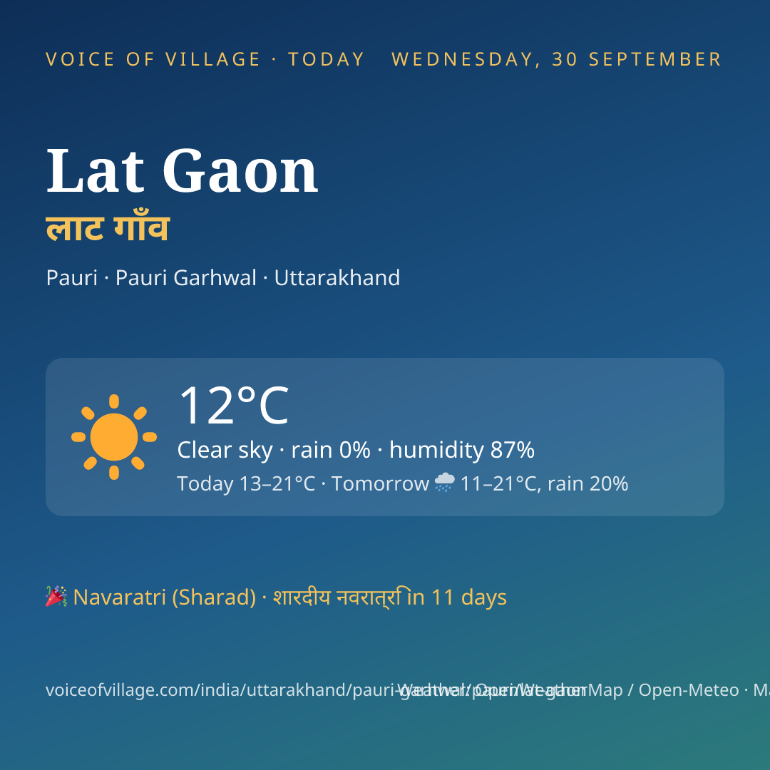 Lat Gaon today