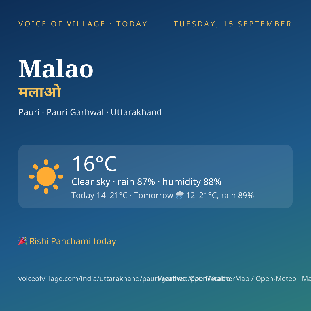Malao today