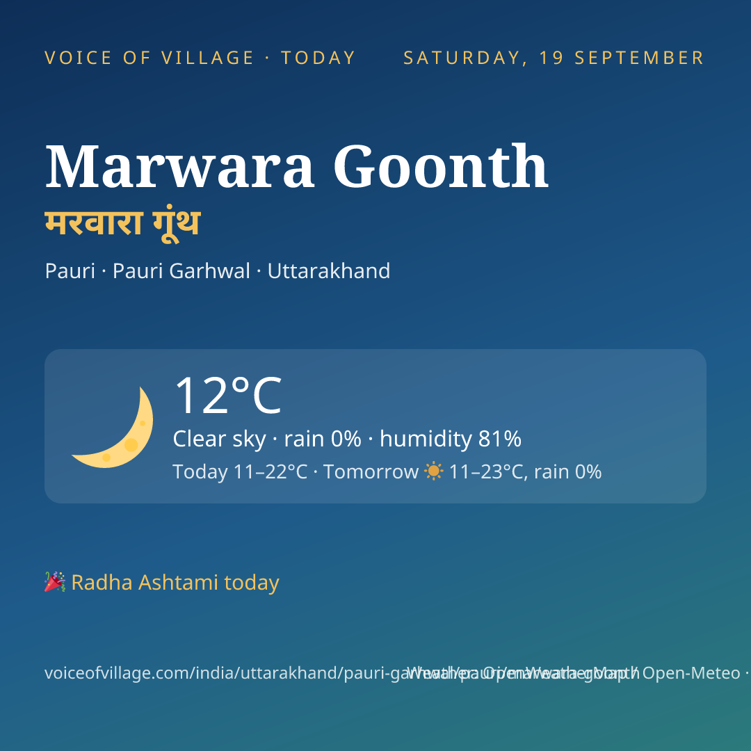 Marwara Goonth today