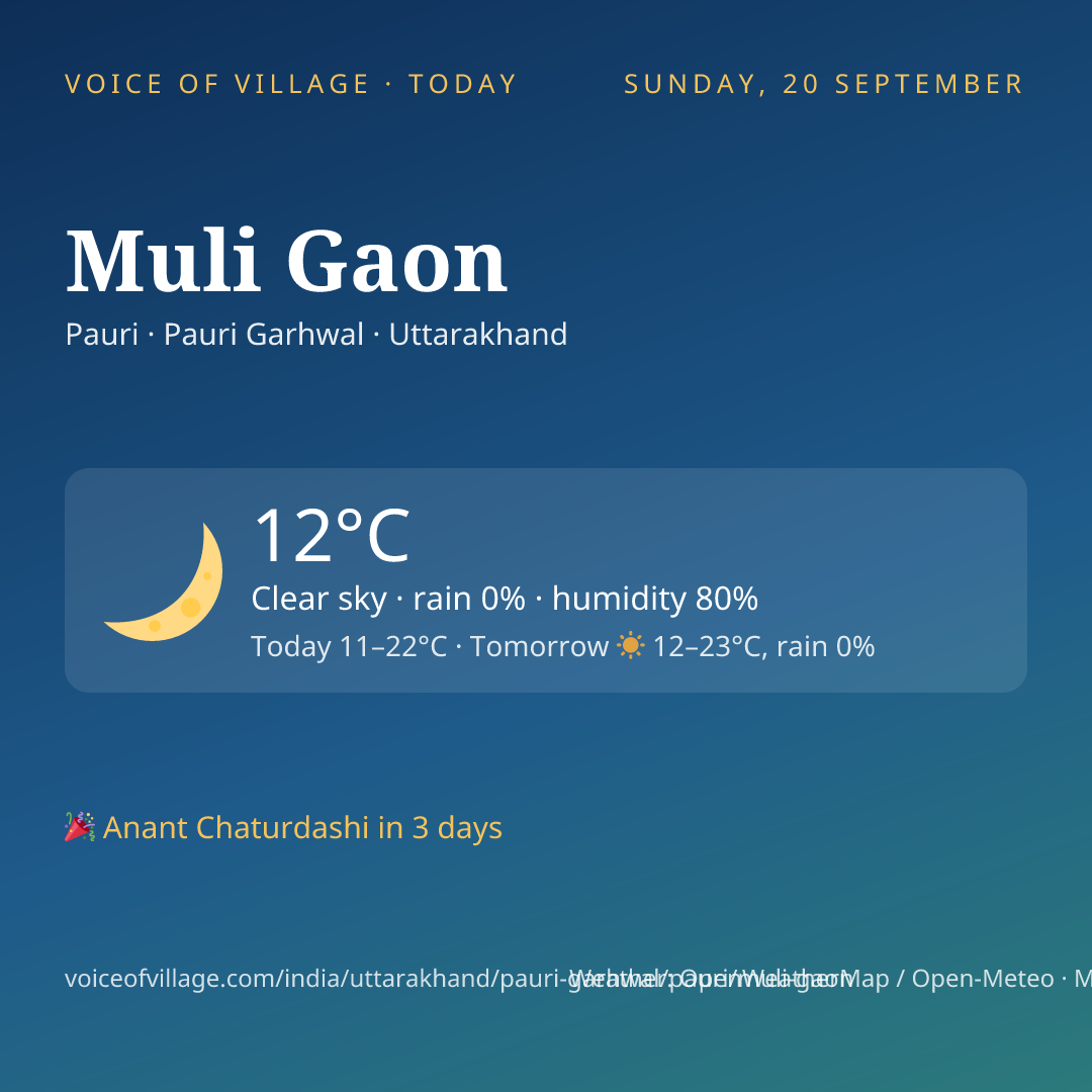 Muli Gaon today