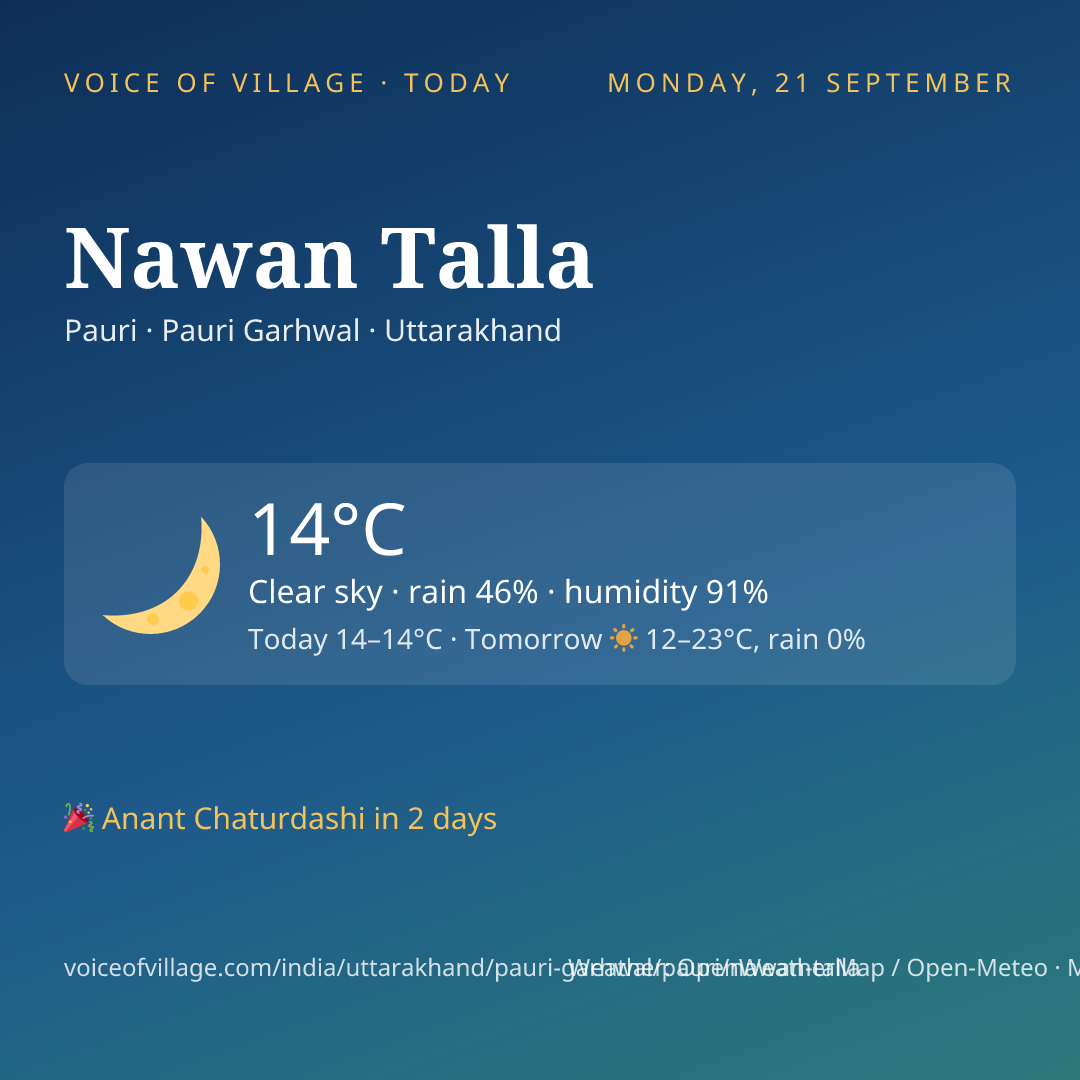 Nawan Talla today