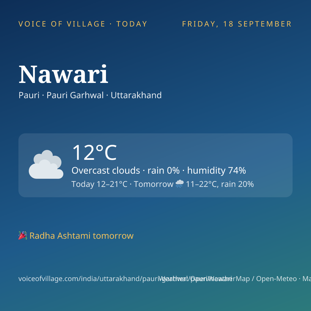 Nawari today