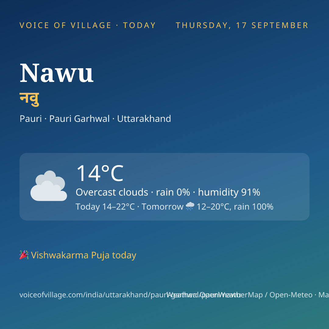 Nawu today