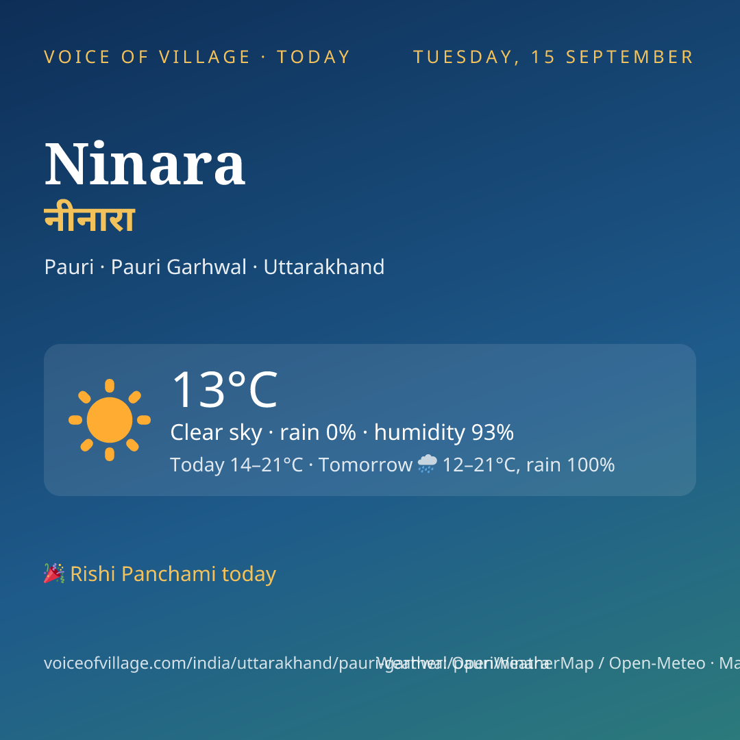 Ninara today