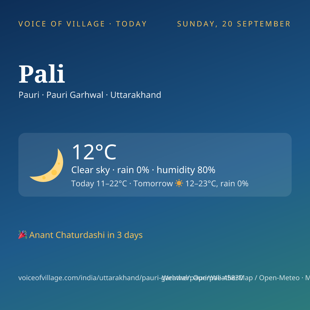 Pali today