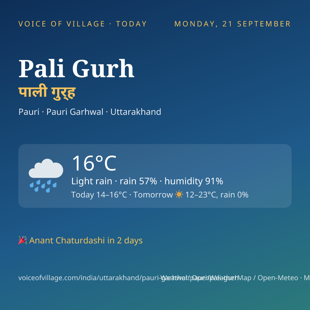 Pali Gurh today