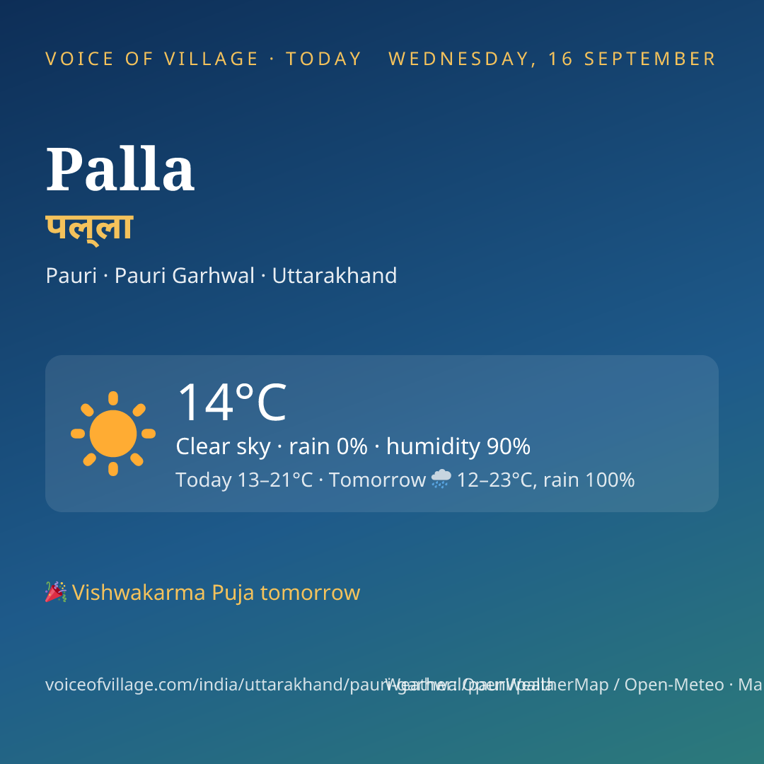 Palla today