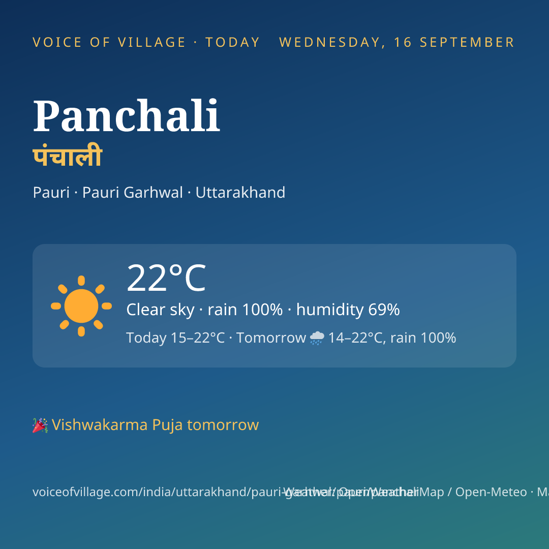 Panchali today