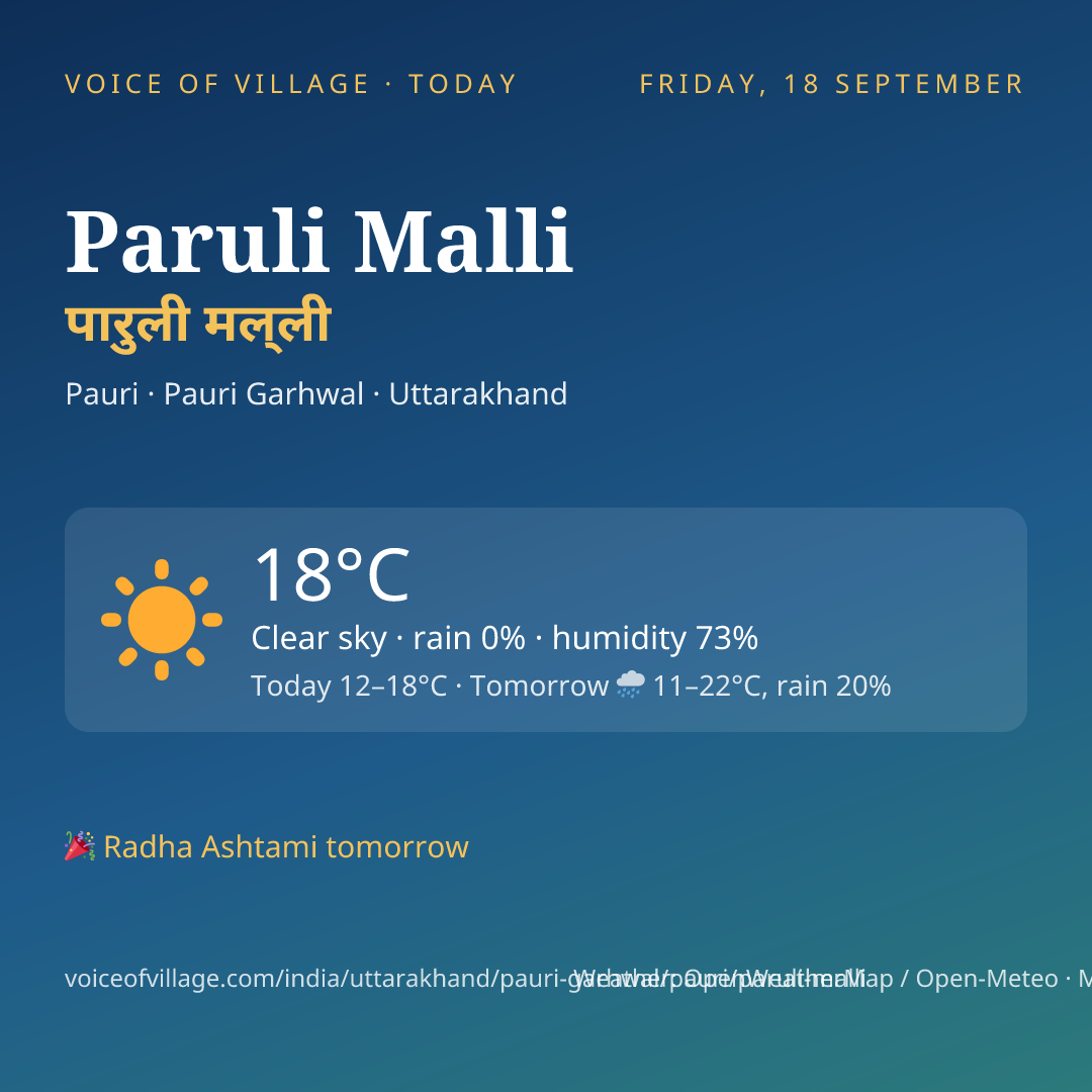 Paruli Malli today