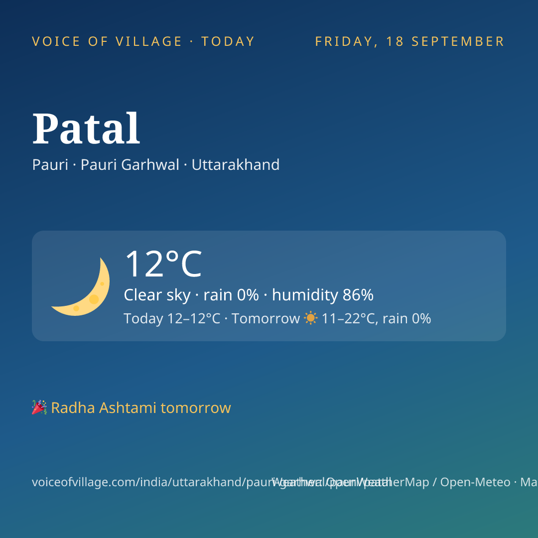 Patal today