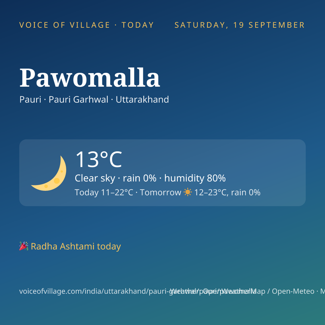 Pawomalla today