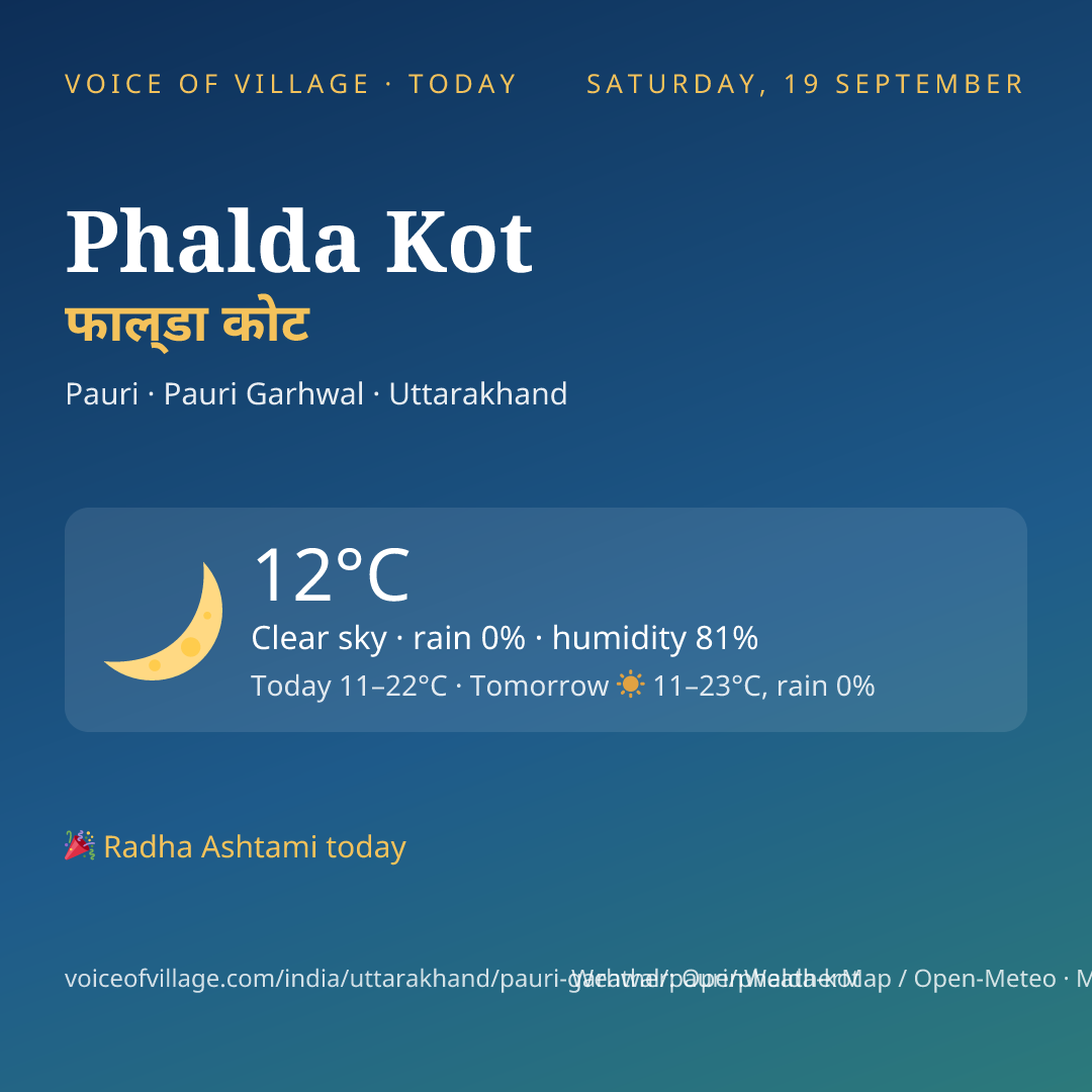 Phalda Kot today