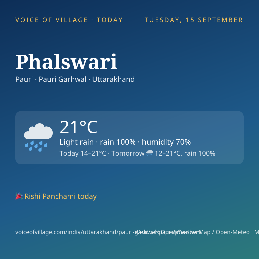 Phalswari today