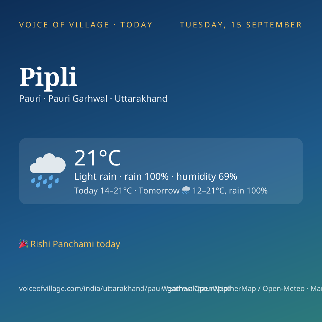 Pipli today