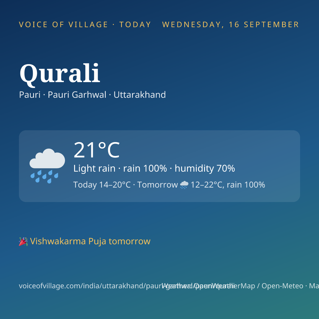Qurali today
