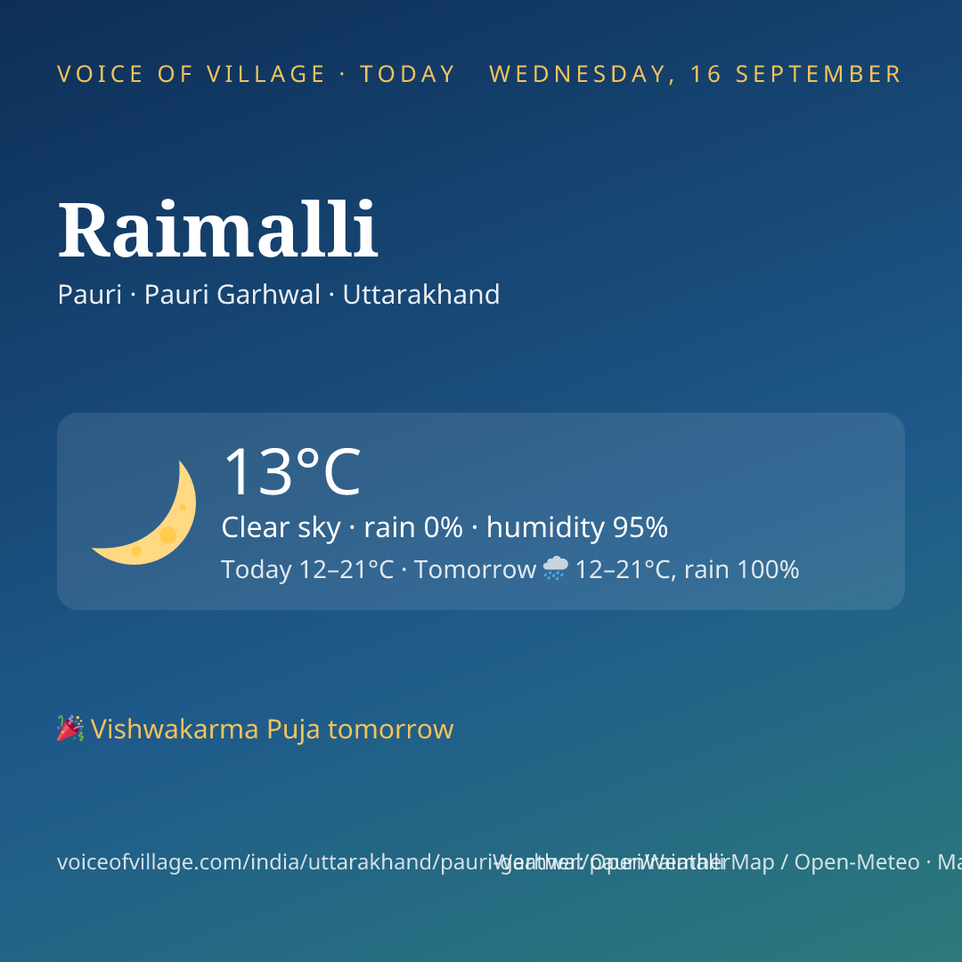 Raimalli today