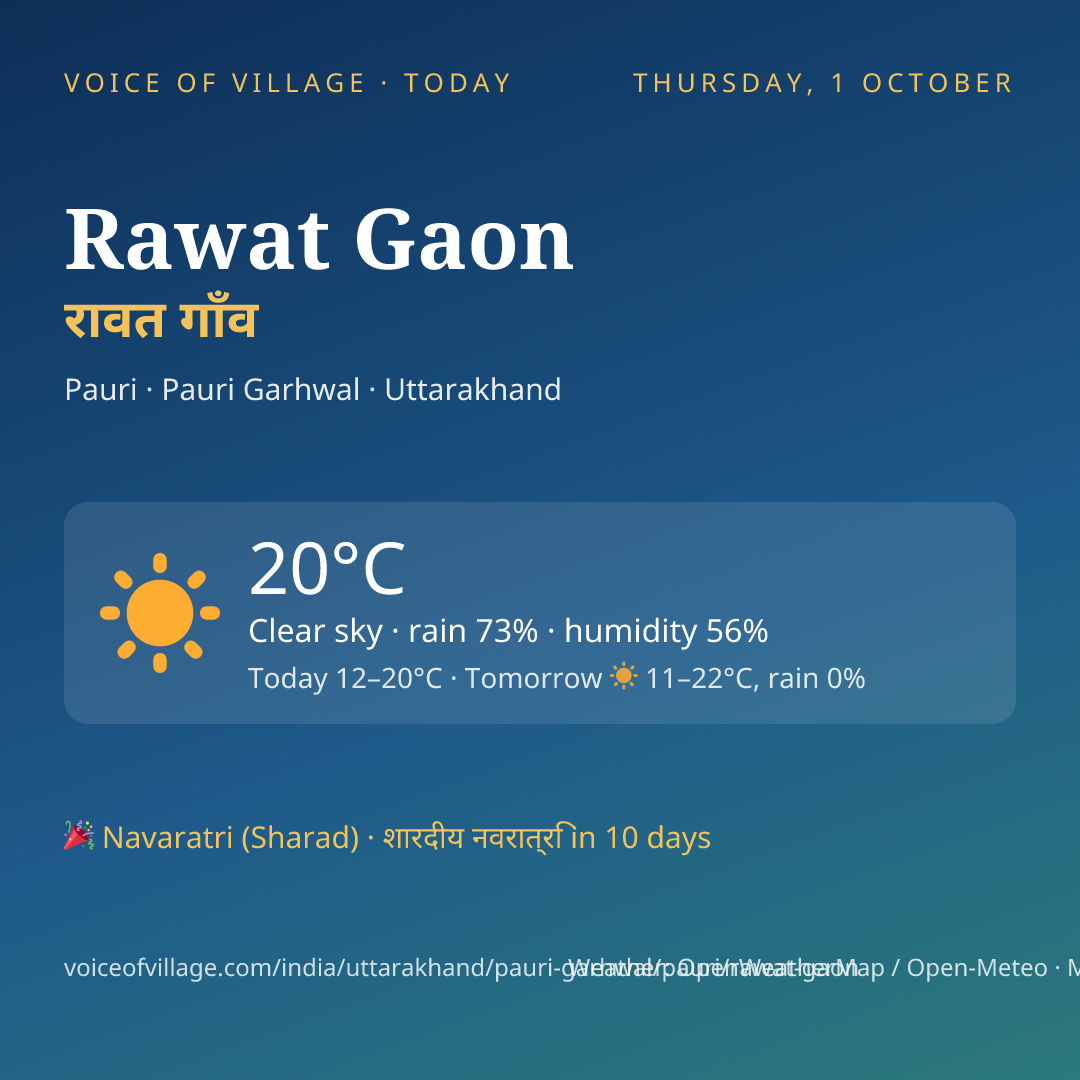 Rawat Gaon today