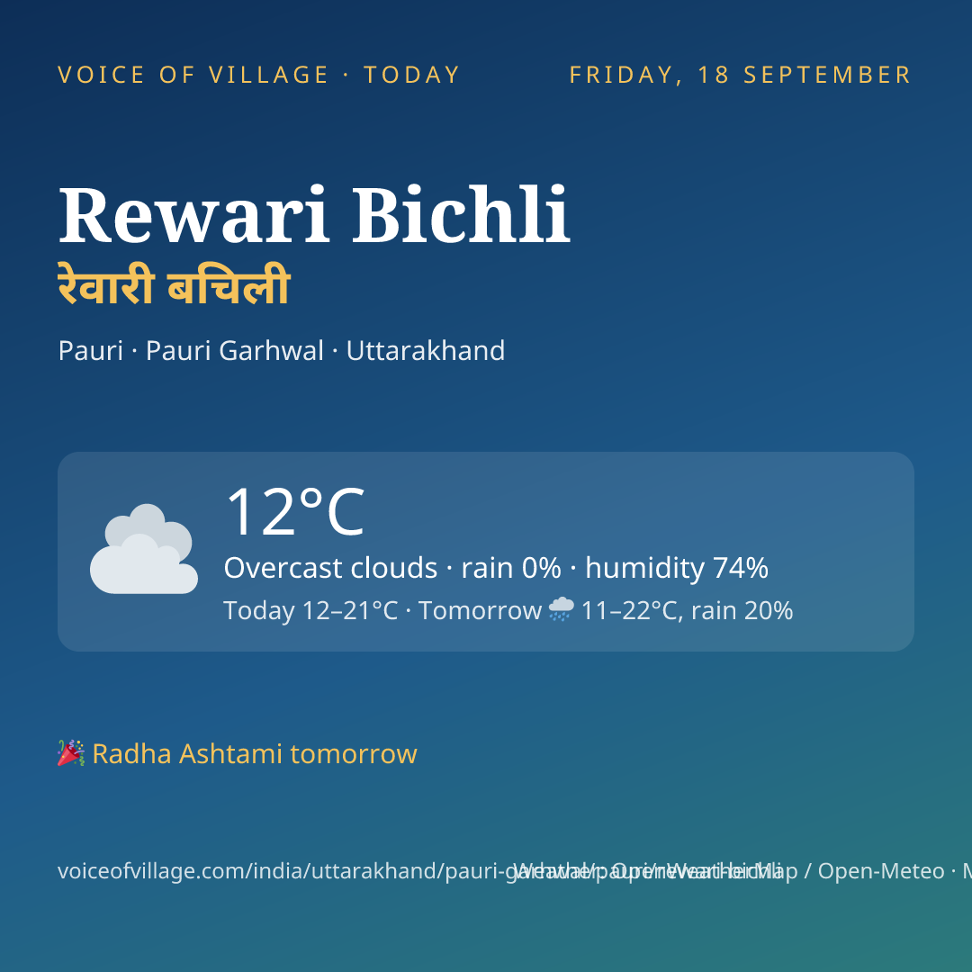 Rewari Bichli today