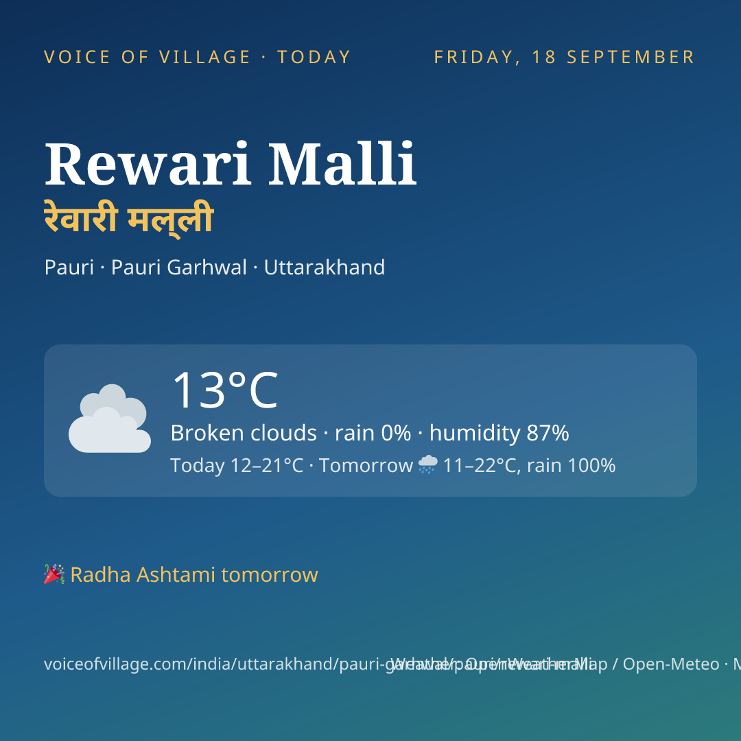 Rewari Malli today