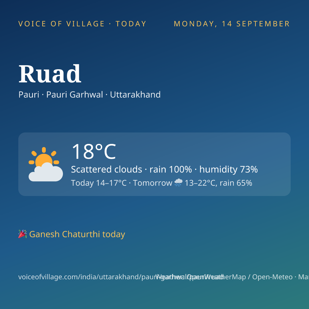 Ruad today