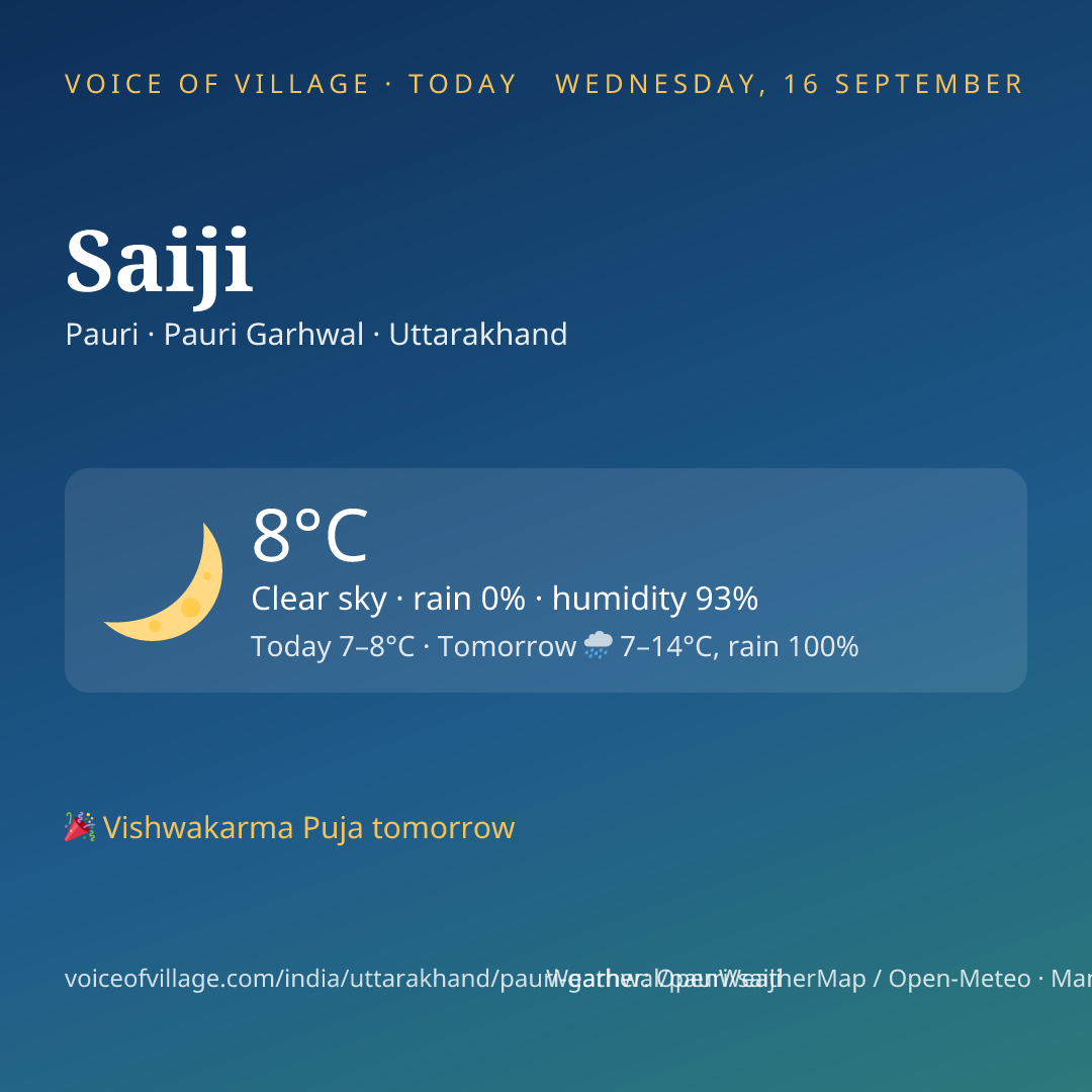 Saiji today