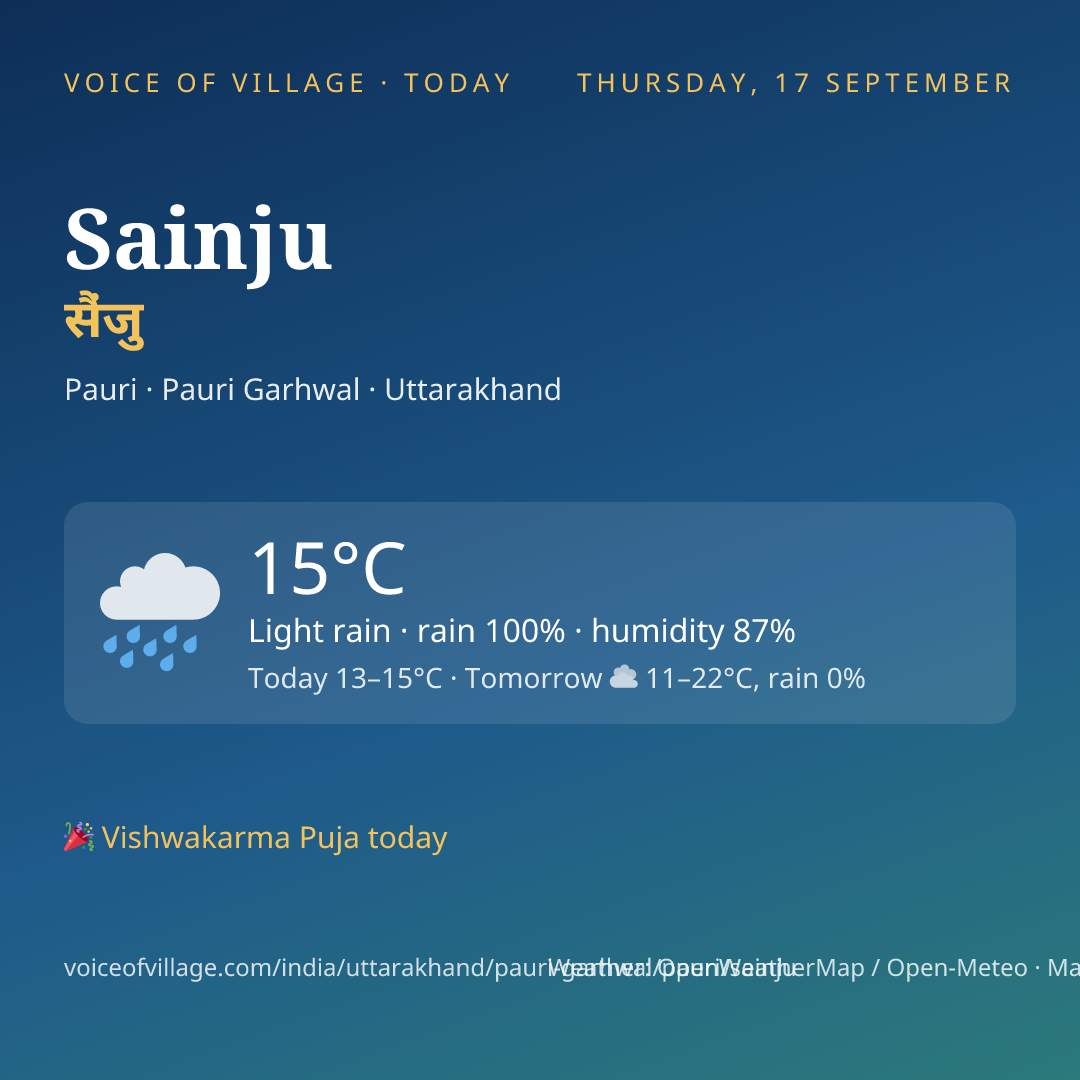 Sainju today