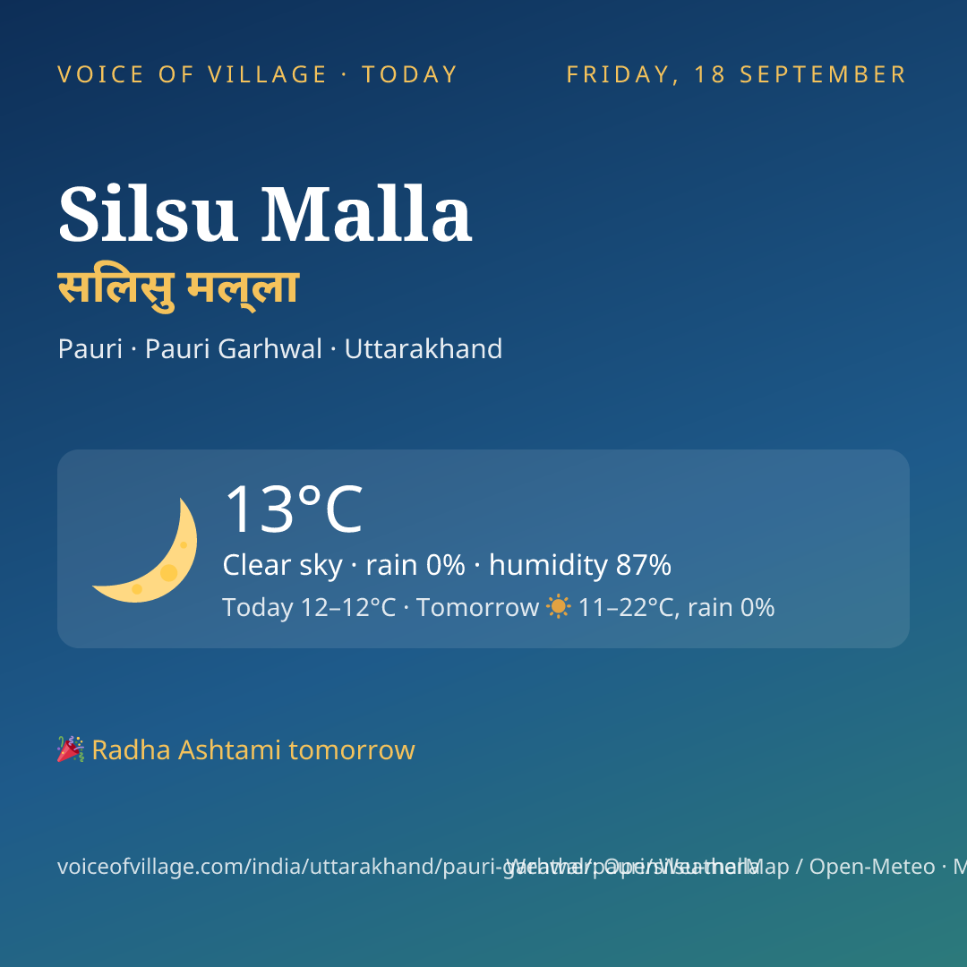 Silsu Malla today