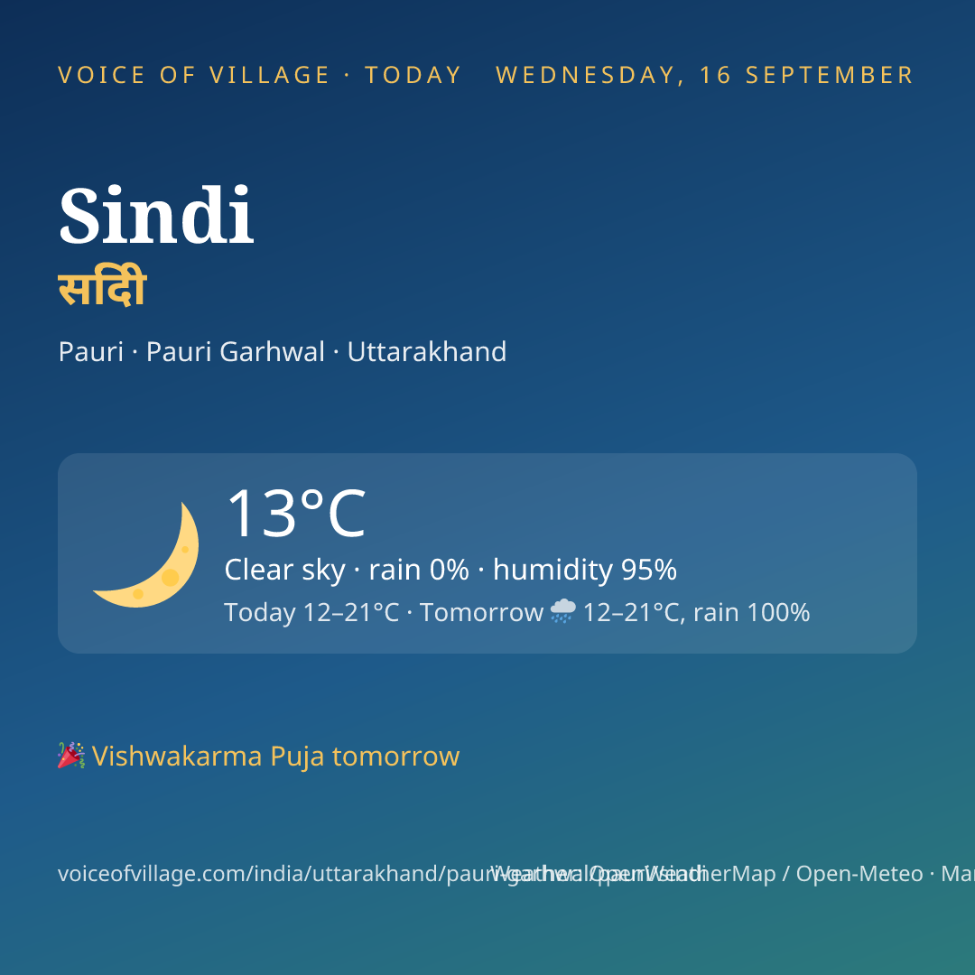 Sindi today