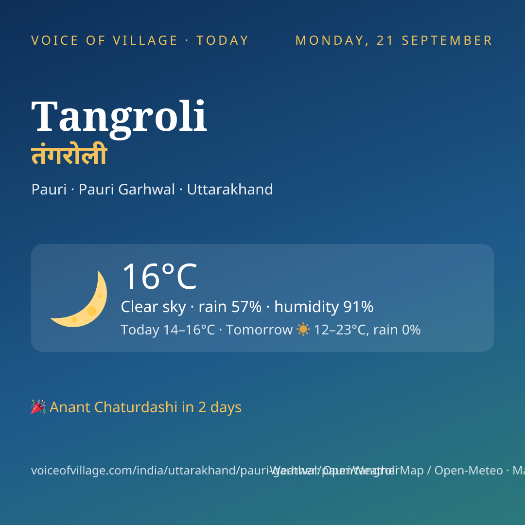 Tangroli today