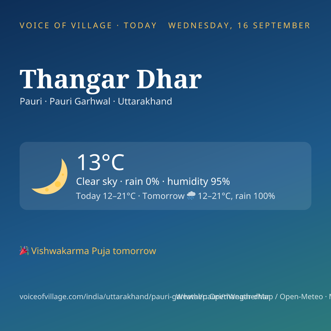 Thangar Dhar today