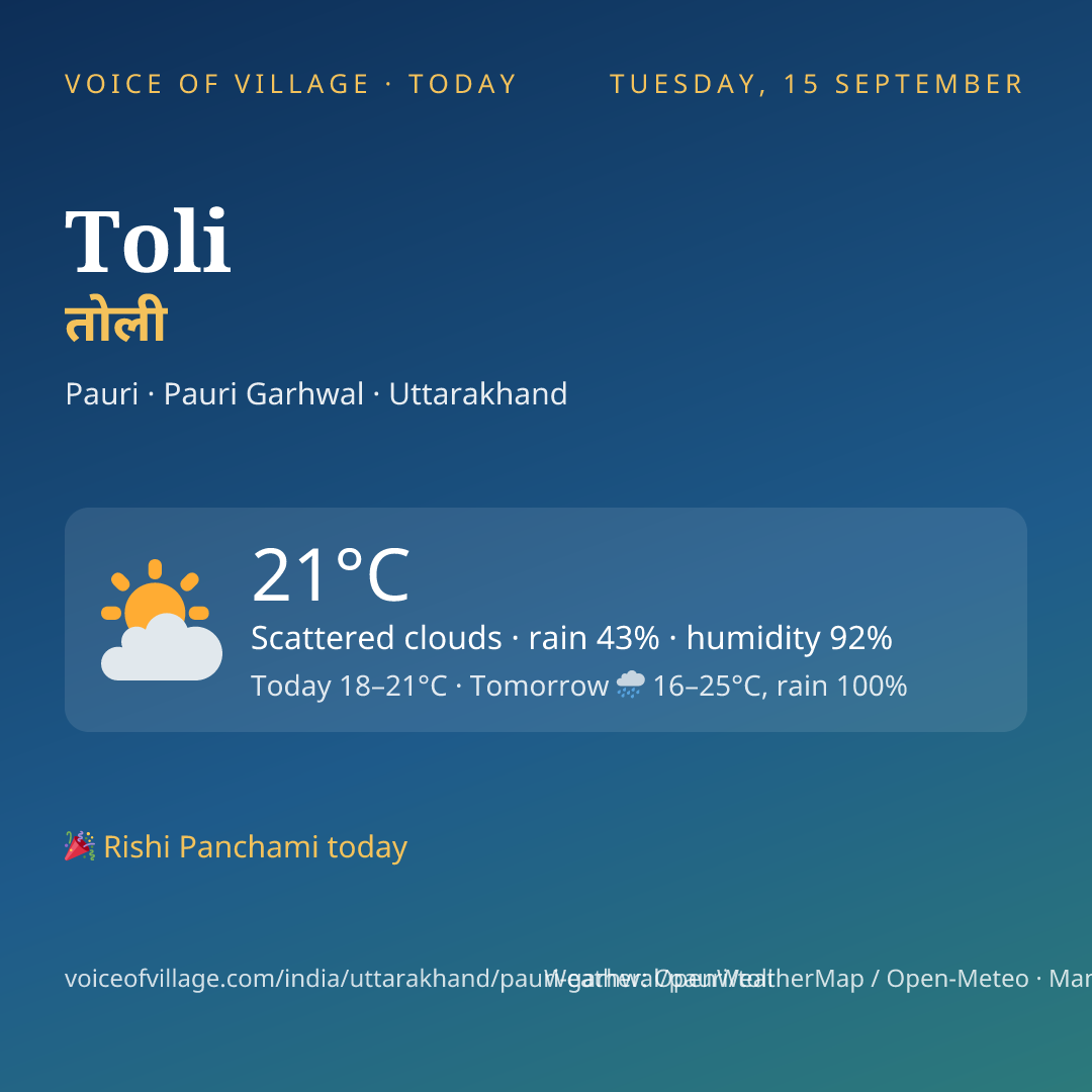 Toli today