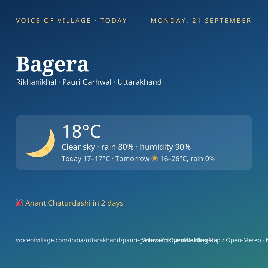 Bagera today