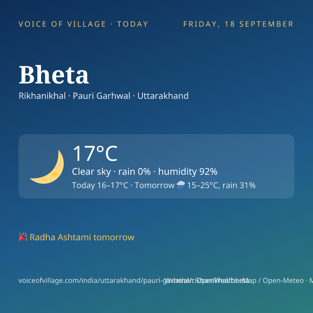 Bheta today