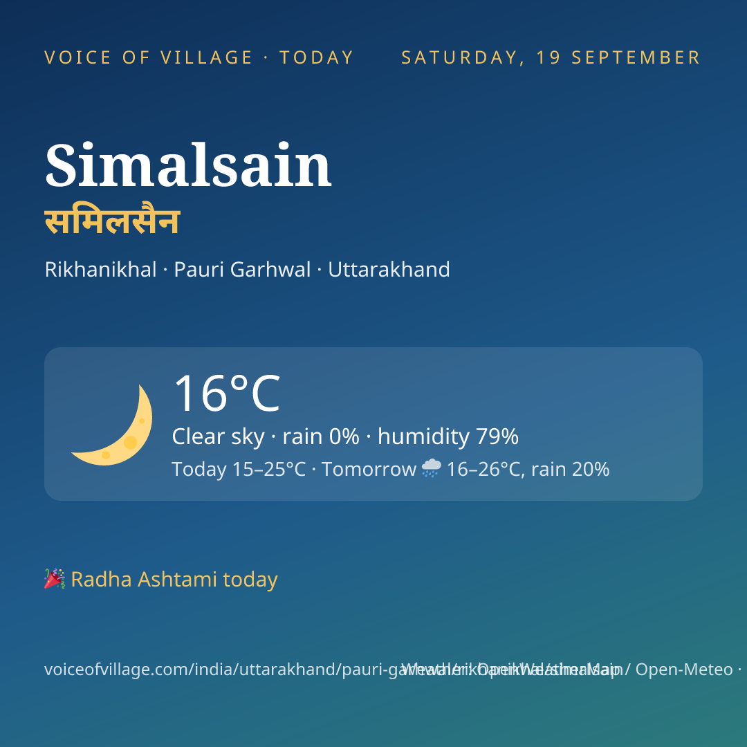 Simalsain today