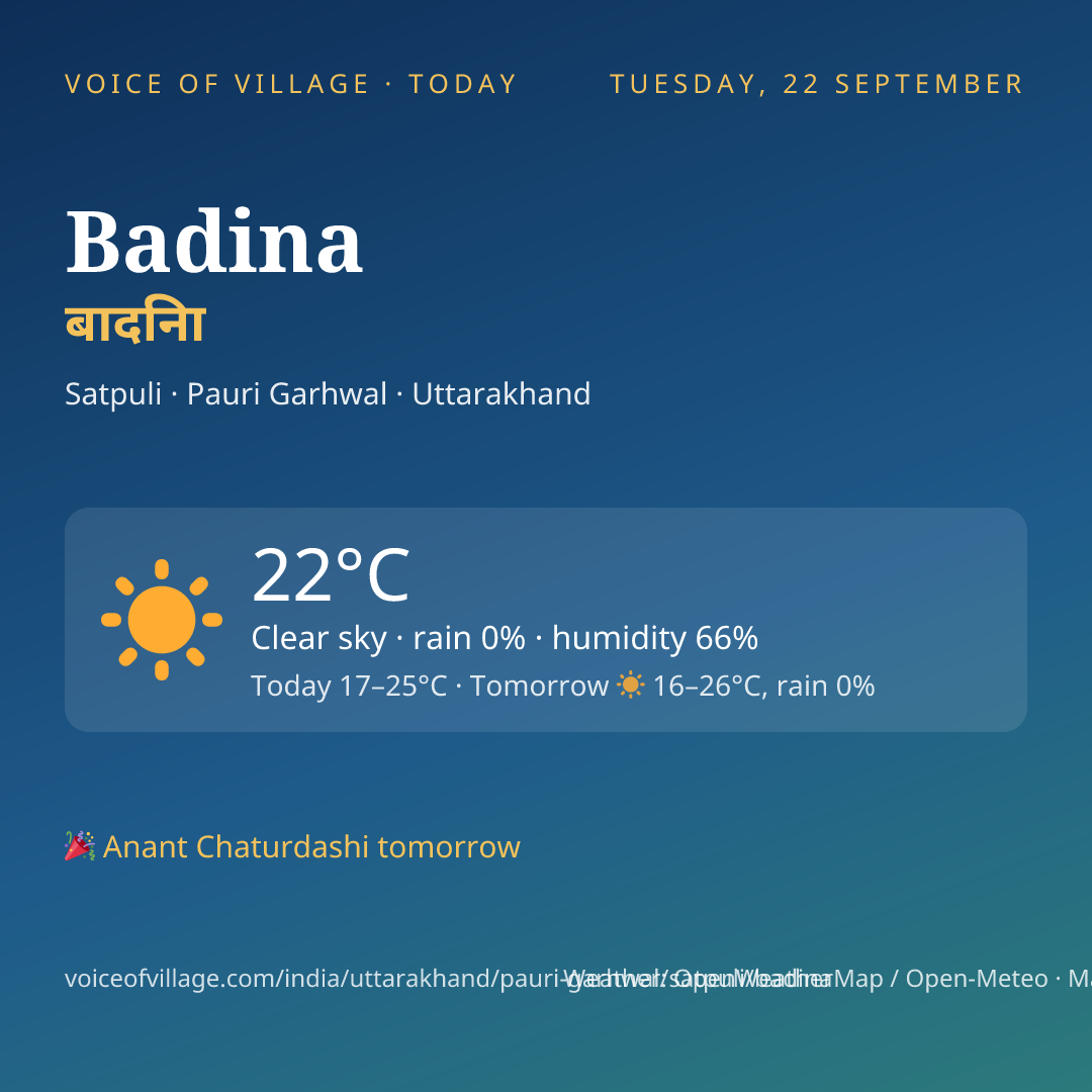 Badina today
