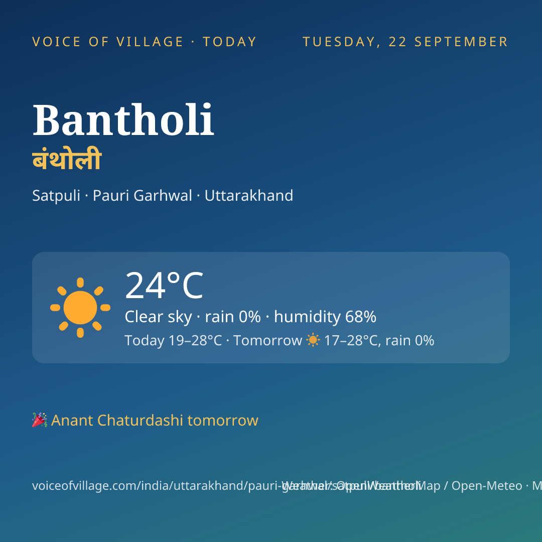 Bantholi today