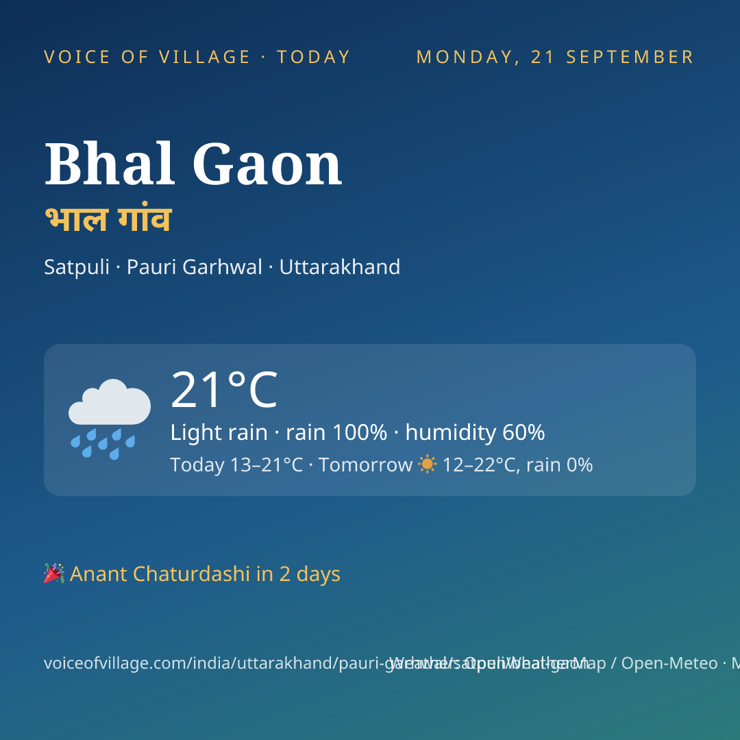 Bhal Gaon today