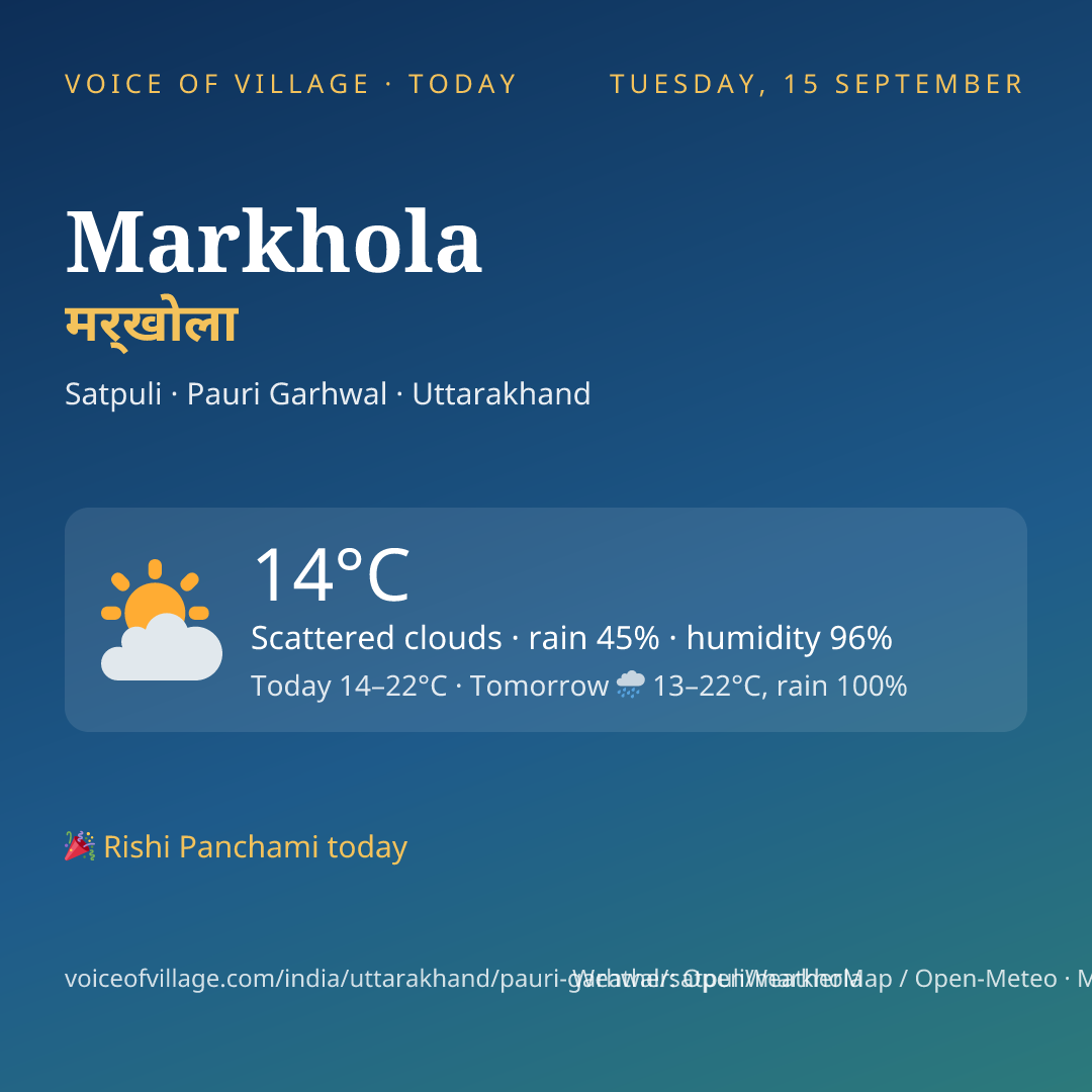 Markhola today