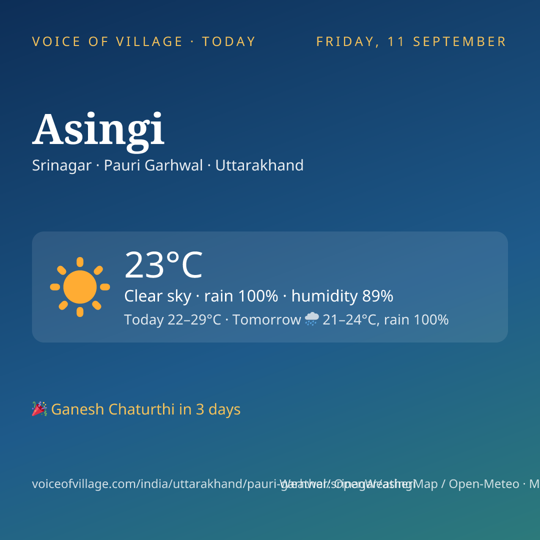 Asingi today