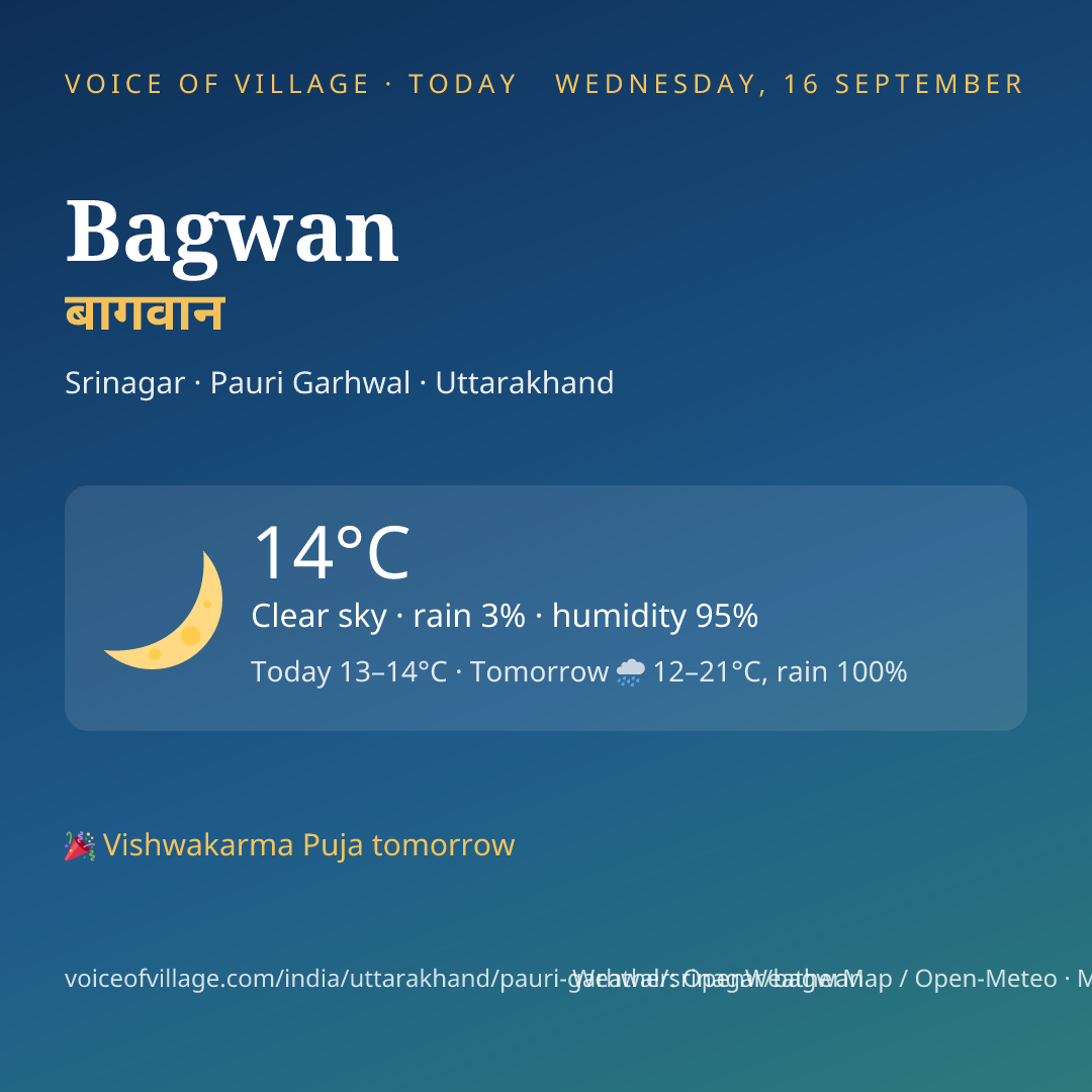 Bagwan today