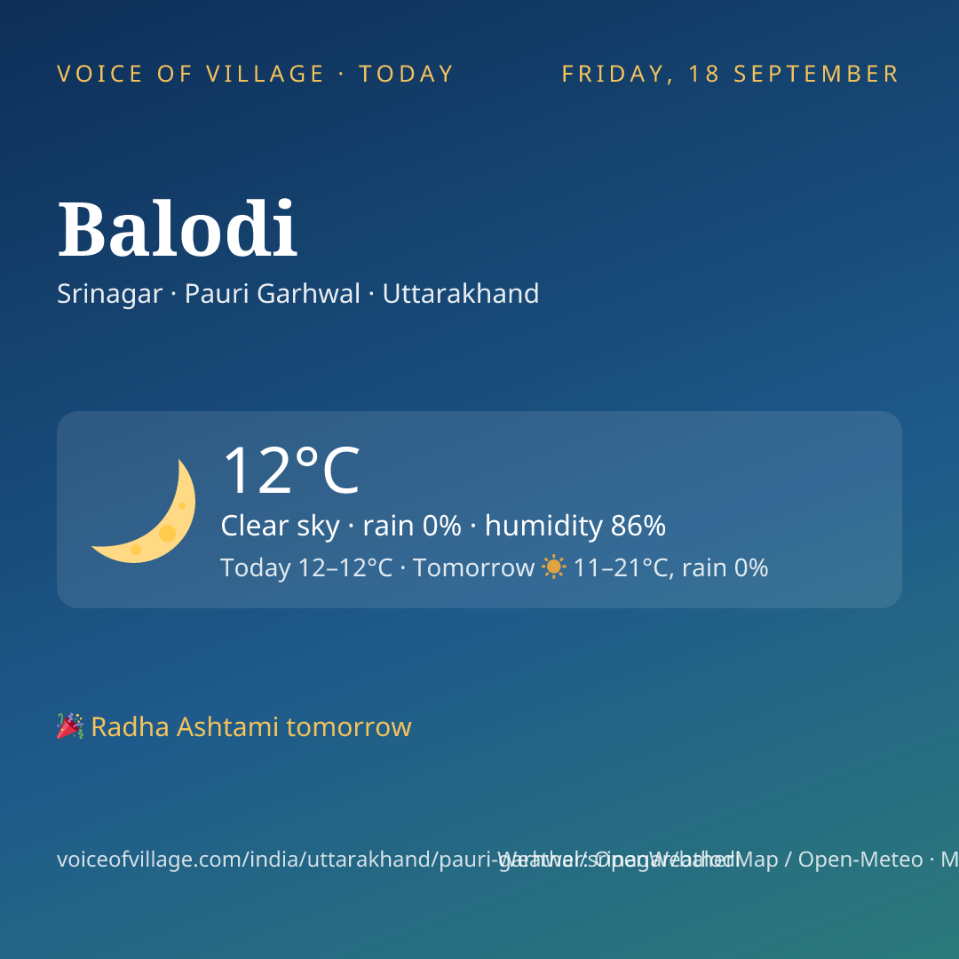 Balodi today
